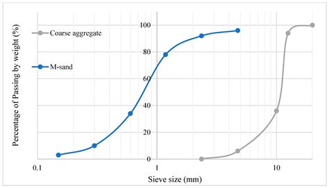 Residual Properties of Geopolymer Concrete for Post-Fire Evaluation of ...