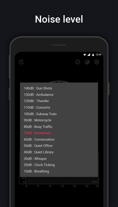 Android SPL Meter Test 的图像结果
