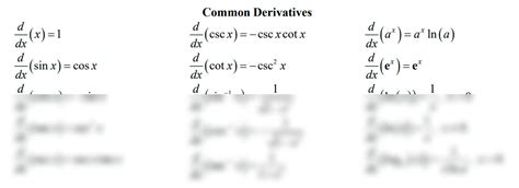 Image result for Derivative Basic Formula