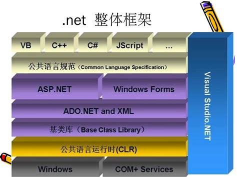 C Sharp Programming Language 的图像结果