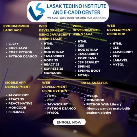 Image result for Programming Languages Courses