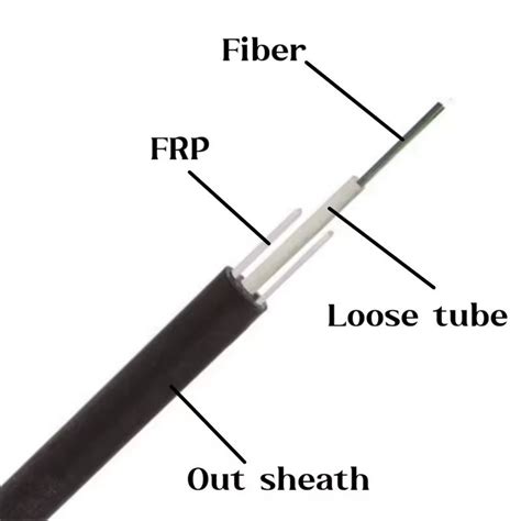 Image result for Single Mode vs Multimode Fiber