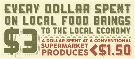 Buy Local Poster 的图像结果