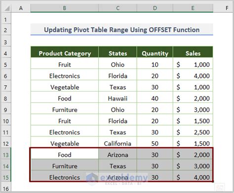 How to Update PivotTable Range 的图像结果