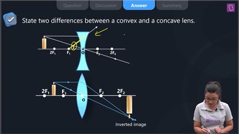 Science Chapter Light for Class 7 的图像结果