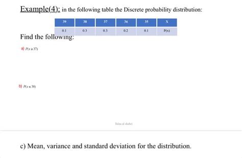 Discrete Distribution Table Example 的图像结果
