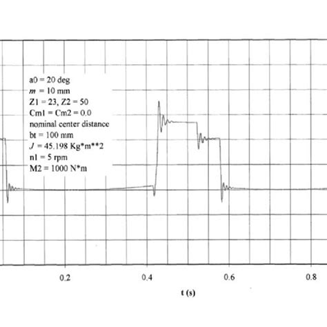 Image result for Transmission Error Fix