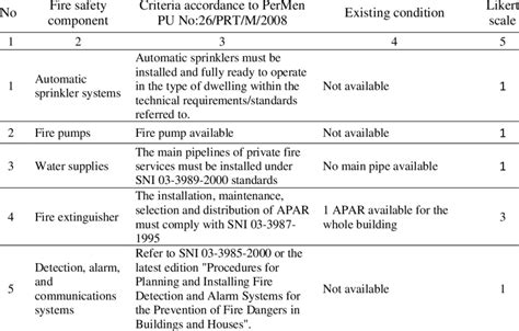 Active Protection System Test 的图像结果