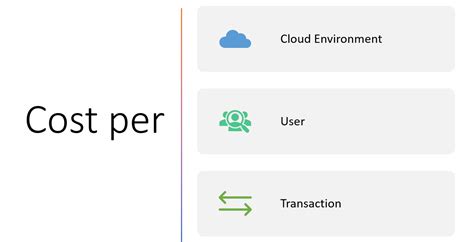 Azure API Example Cost Model 的图像结果