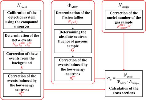 Image result for Sample Data Processing