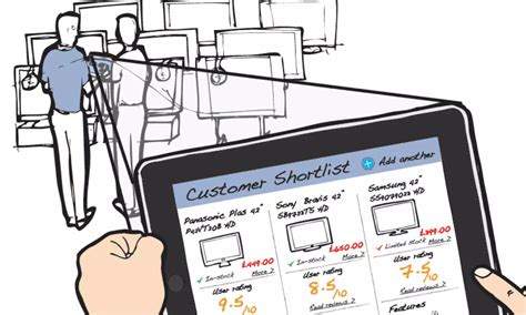 Image result for Service Design Examples