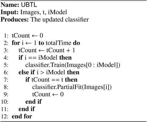Image result for Create Algorithm About Time
