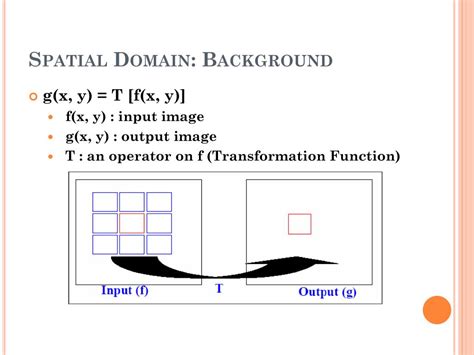 Image result for How to Set a Domain in MATLAB