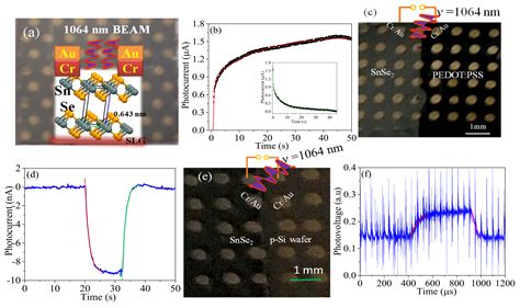 Device Architecture for Visible and Near-Infrared Photodetectors Based ...