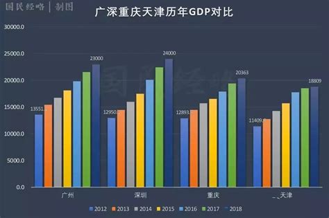 各省份GDP排行榜2018_经济总量增速数据排名名单一览表