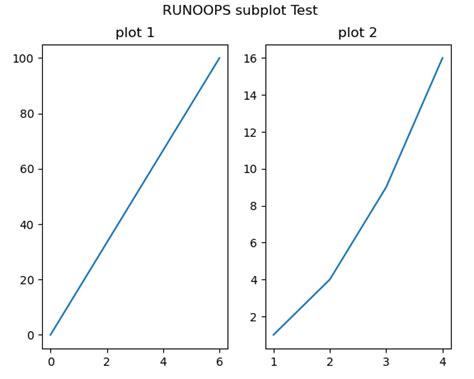 Python-Matplotlib Multiple Table 的图像结果