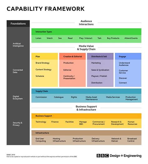 Image result for Technology Capability Reference Model