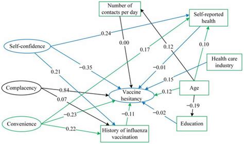 Non-EPI Vaccine Hesitancy among Chinese Adults: A Cross-Sectional Study