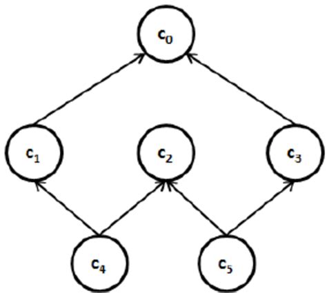What Is Multiple Inheritance 的图像结果