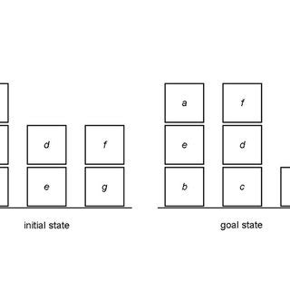Image result for Blocks Planning Problem