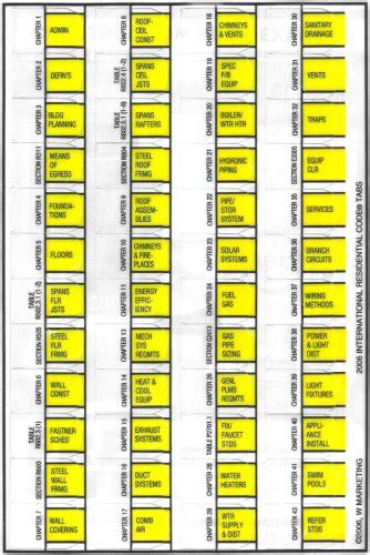 2006 International Residential Code Turbo Tabs : WMarketing, Inc ...