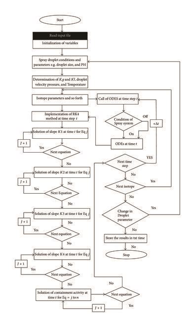 Program Computing 的图像结果