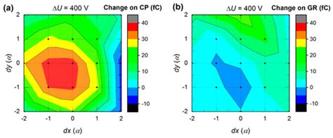 Charge Sharing in (CdZn)Te Pixel Detector Characterized by Laser ...