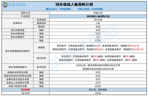 中国人寿保险(集团)新员工入职培训PPT_word文档免费下载_亿佰文档网