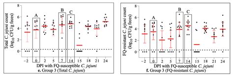 Effect of Danofloxacin Treatment on the Development of Fluoroquinolone ...