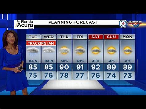 Image result for Local 10 Today