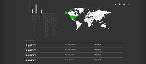 DNS Dumpster: Your Graphical Tool for DNS Recon & OSINT