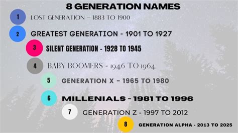 Generation What 的图像结果