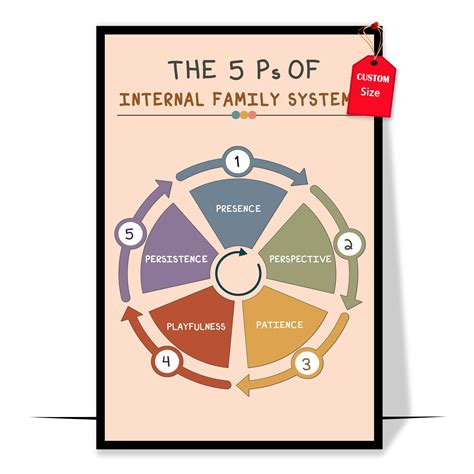 LOLUIS 5 Ps of Internal Family Systems Poster, Mental Health Poster for ...