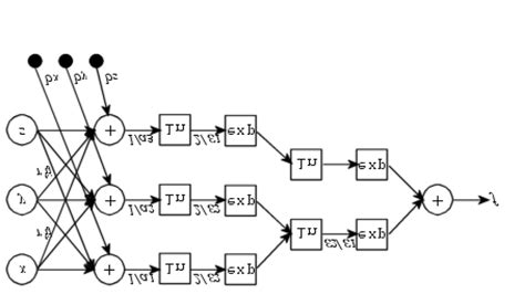 Image result for IP/Network Basic Layout