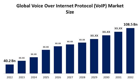VoIP Voice Over Internet Protocol 的图像结果