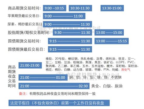 期货交易时间 国内期货期货交易时间一览表【图文】_中信建投期货上海