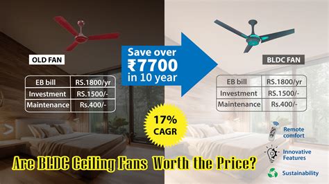 Are BLDC Ceiling Fans Worth the Price? – Superfan