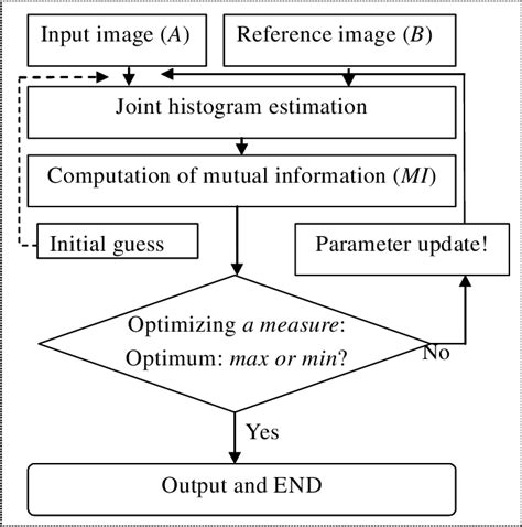 Image result for Registration System Infographic
