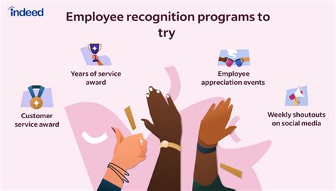 Image result for Employee Recognition Programs Examples