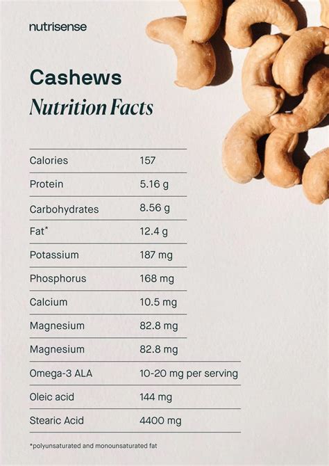 Are Cashews Good For Diabetics