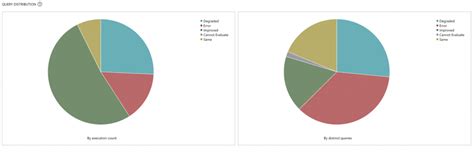 Image result for SQL Server Add Databases