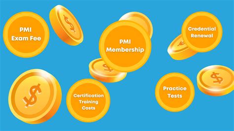 How Much Does the PMP® Exam Cost? | Brainscape Academy