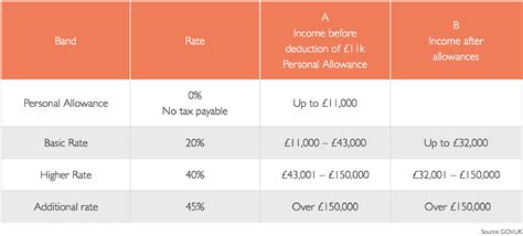 Income Tax - Hello Grads