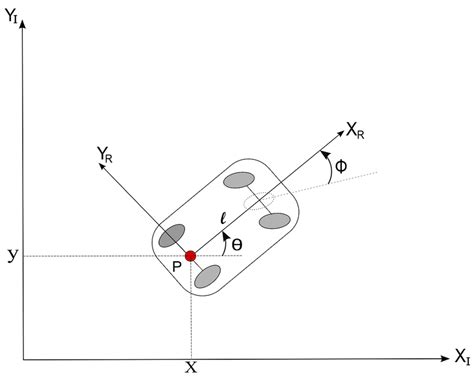 Image result for Relative Acceleration Equation with Inertial Reference Frame