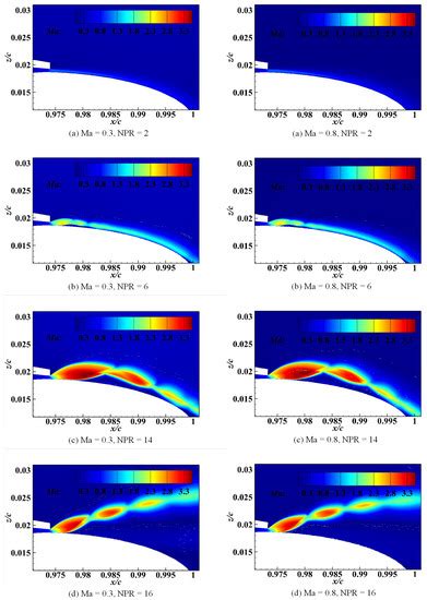 Aerospace | Special Issue : Fluid Flow Mechanics