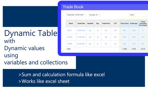 Image result for Dynamic Values in Python