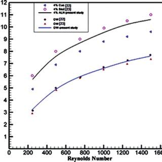 Image result for Examining Numerical Data