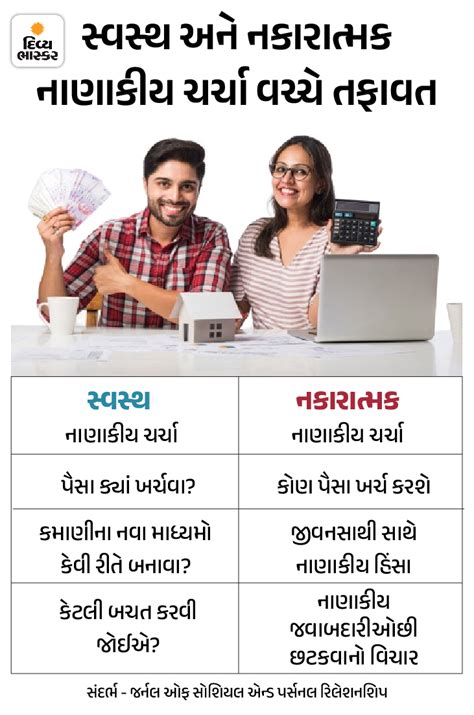 Argument with spouse over money is beneficial for relationship