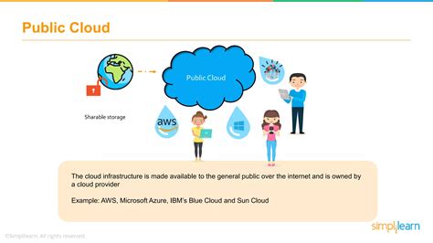 Image result for Cloud Computing Basics Tutorial