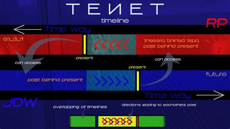 TENET First Half Speculation : tenet